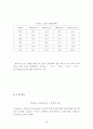 표면장력측정실험 13페이지