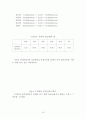 표면장력측정실험 15페이지