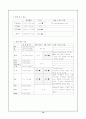 신증후군케이스 10페이지