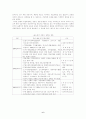 도시주택문제 6페이지