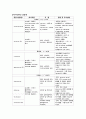마취제 전신마취(general anesthesia) 국부마취(regional anesthesia) 국소마취(LOCAL anesthesia) 4페이지