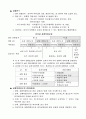 `리더십개발` 시험 요약 12페이지