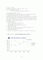 - 전자상거래 관련 사례연구 - 7페이지