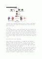 인공 지능과 유전자 조작 9페이지