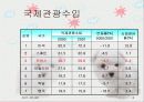 프랑스관광정책 8페이지