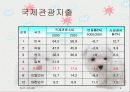 프랑스관광정책 9페이지