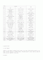 사회복지학-실습 보고서 3페이지