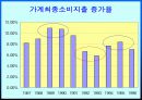 불황을 이기는  마케팅커뮤니케이션전략 5페이지