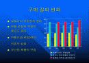 불황을 이기는  마케팅커뮤니케이션전략 9페이지