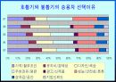 불황을 이기는  마케팅커뮤니케이션전략 10페이지