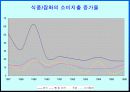 불황을 이기는  마케팅커뮤니케이션전략 12페이지