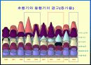 불황을 이기는  마케팅커뮤니케이션전략 17페이지