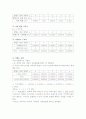 식물개체군 분포분석 4페이지