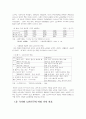 실버산업 전망과발전방향 15페이지