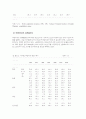 실버산업 전망과발전방향 21페이지