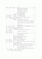 실버산업 전망과발전방향 34페이지