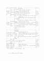 실버산업 전망과발전방향 35페이지