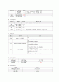 케이스스터디(골관절염, 인공관절술) 7페이지