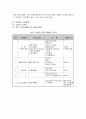 이주노동자의 문제와 대안 6페이지