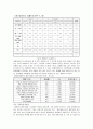장애인 이동권 3페이지