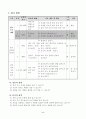 3학년 체육 투호던지기 세안 5페이지