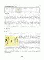 3학년 체육 투호던지기 세안 12페이지