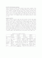 성차별 문제 7페이지