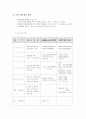 커튼월(CURTAIN WALL) 6페이지