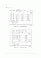 수준측량 2페이지