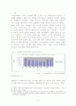 주5일제 근무의 경제적 효과와 더 나은 경제적 효과 방안? 1페이지
