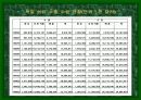 독일의 섬유 패션 산업-정치,경제, 문화 포함 7페이지