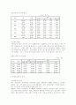청소년 범죄(실태 및 분석-이론.원인.특성.제도) 12페이지