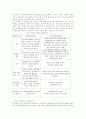 청소년 범죄(실태 및 분석-이론.원인.특성.제도) 19페이지