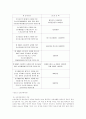 청소년 범죄(실태 및 분석-이론.원인.특성.제도) 21페이지
