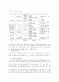 청소년 범죄(실태 및 분석-이론.원인.특성.제도) 25페이지