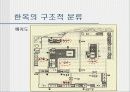 한옥(발표자료) 4페이지