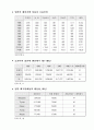 도요타의 북미진출 성공사례 14페이지