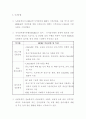 중소기업의 전자상거래 활성화 방안 7페이지