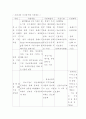 중소기업의 전자상거래 활성화 방안 9페이지