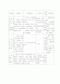 중소기업의 전자상거래 활성화 방안 10페이지