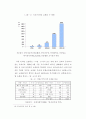 인터넷 전자상거래 도입효과 14페이지