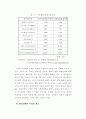인터넷 전자상거래 도입효과 32페이지