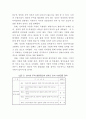 한국 수출기업의 인터넷 무역 동기 및  성과 18페이지
