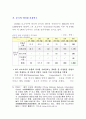 중국의 인터넷과 그현황 3페이지