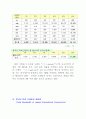 중국의 인터넷과 그현황 6페이지
