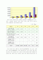 중국의 인터넷과 그현황 7페이지