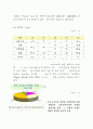 중국의 인터넷과 그현황 11페이지