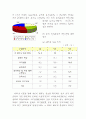 중국의 인터넷과 그현황 15페이지