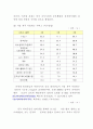 중국의 인터넷과 그현황 16페이지