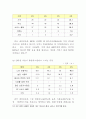 중국의 인터넷과 그현황 18페이지